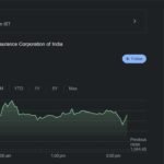 Lic Share Price